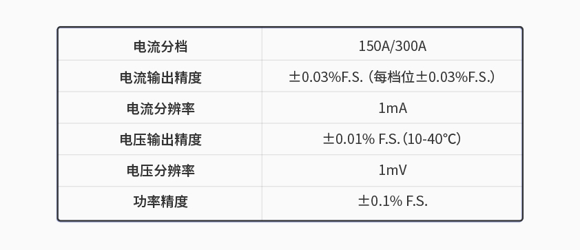 pp电子app官网600kW1650V电池组工况模拟测试系统.jpg