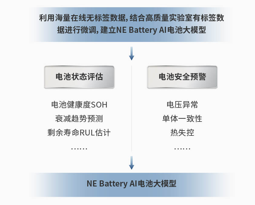 pp电子app官网智能检测换电柜详情图一.jpg