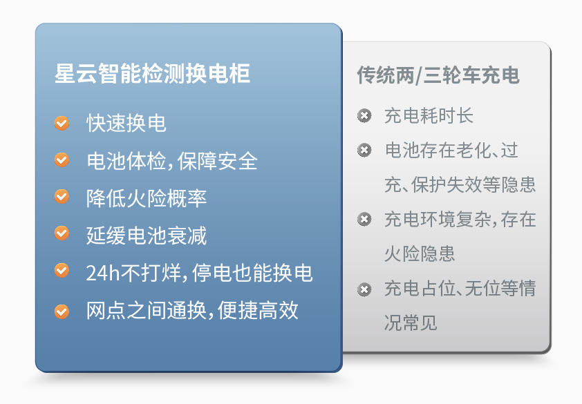 pp电子app官网智能检测换电柜详情图三.jpg