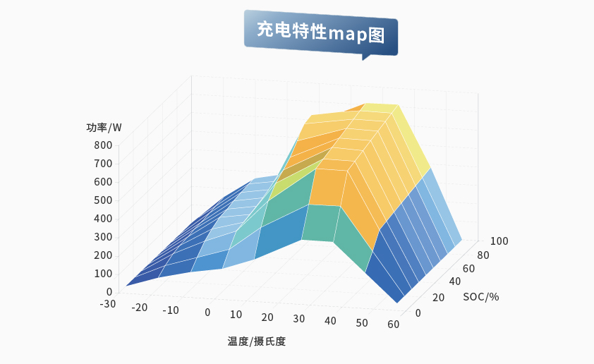 pp电子app官网智能检测换电柜详情图五（3）.jpg