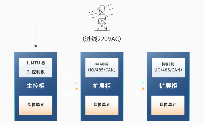 pp电子app官网智能检测换电柜详情图六.jpg