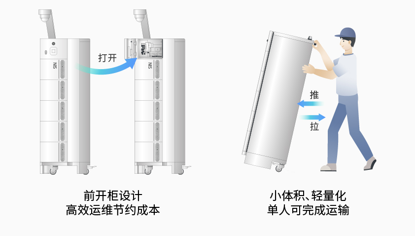 pp电子app官网智能检测换电柜详情图7.jpg