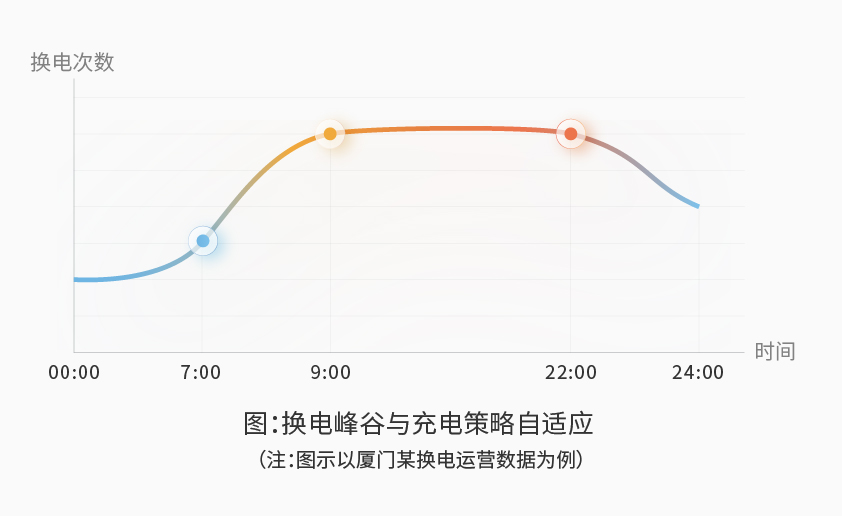 pp电子app官网智能检测换电柜详情图五（1）.jpg