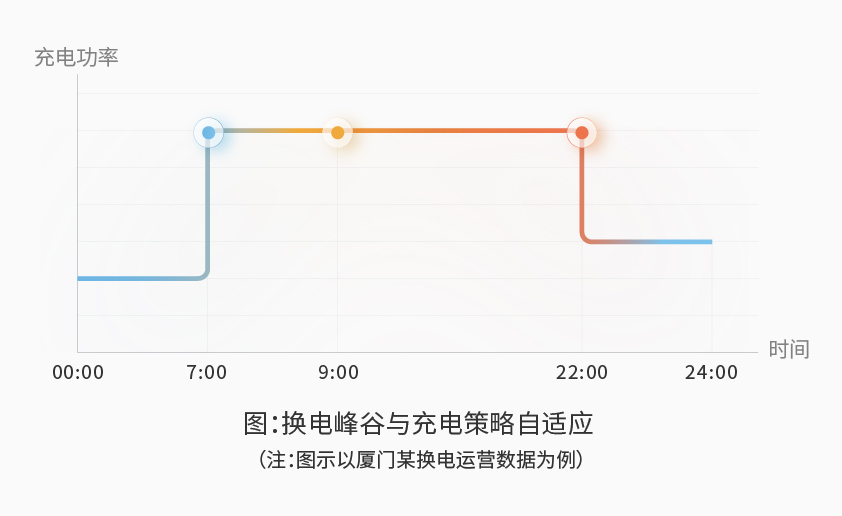 pp电子app官网智能检测换电柜详情图五（2）.jpg